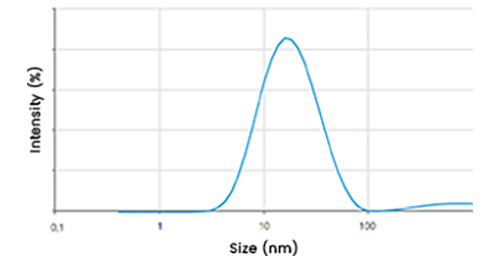 Example Retinol DLS-3