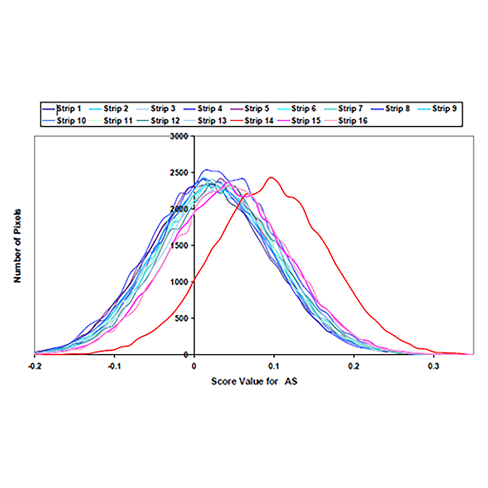 Advanced Penetration of Actives-2-1000x1000px